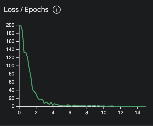 loss function